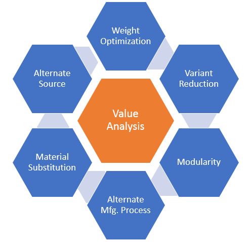 Value-Analysis