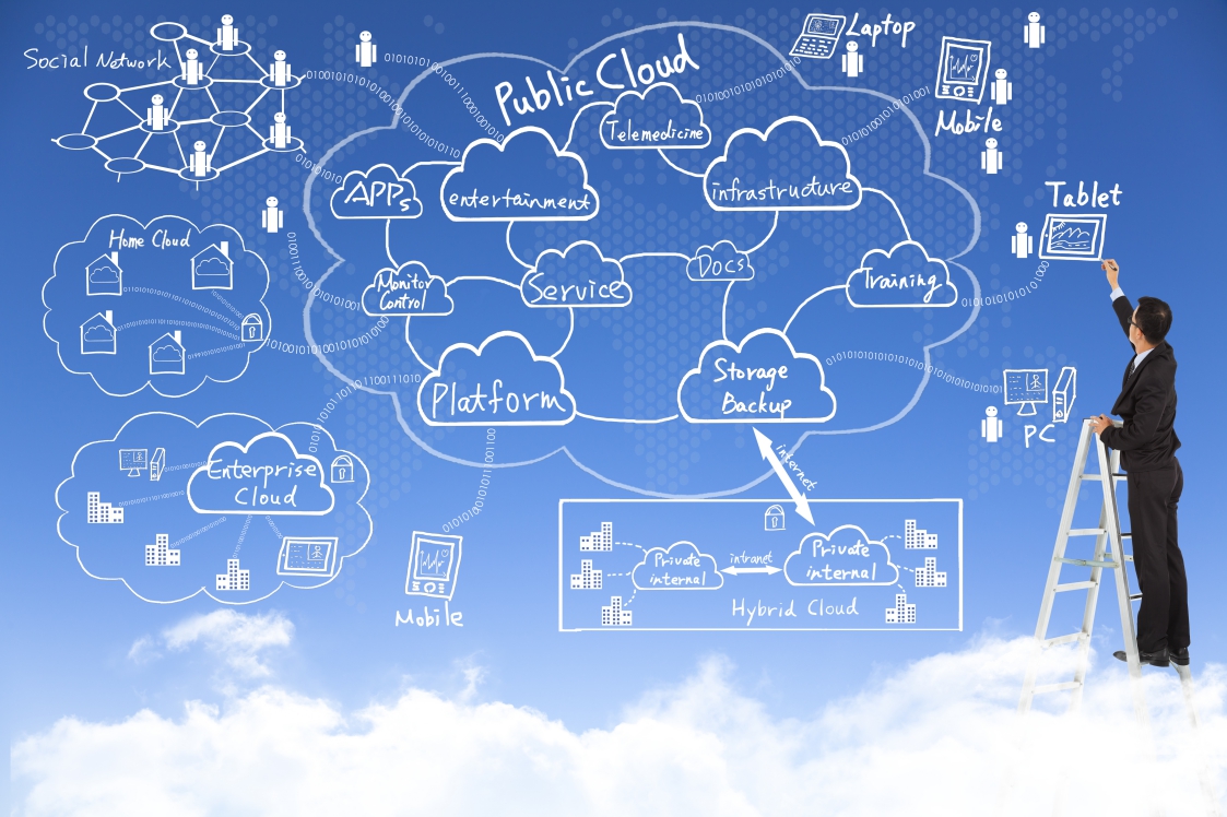 Enterprise Solution