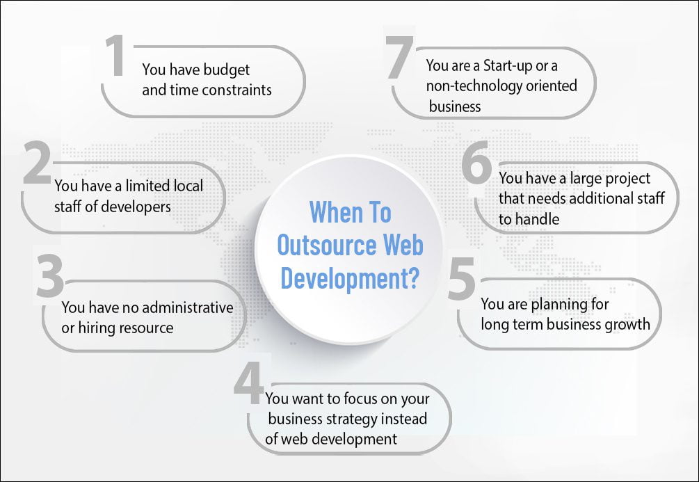 When to outsource your web development project?