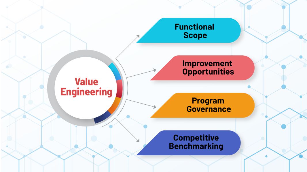 Value Engineering