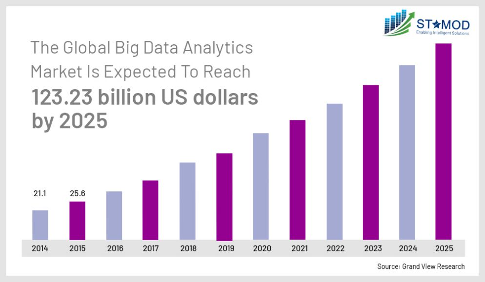 Big data graph