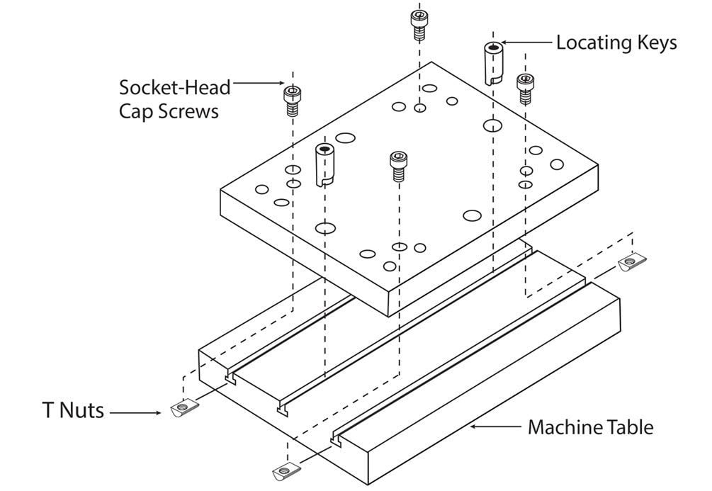 Rectangular tooling plates