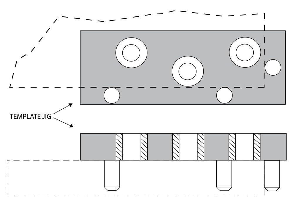 Template jigs