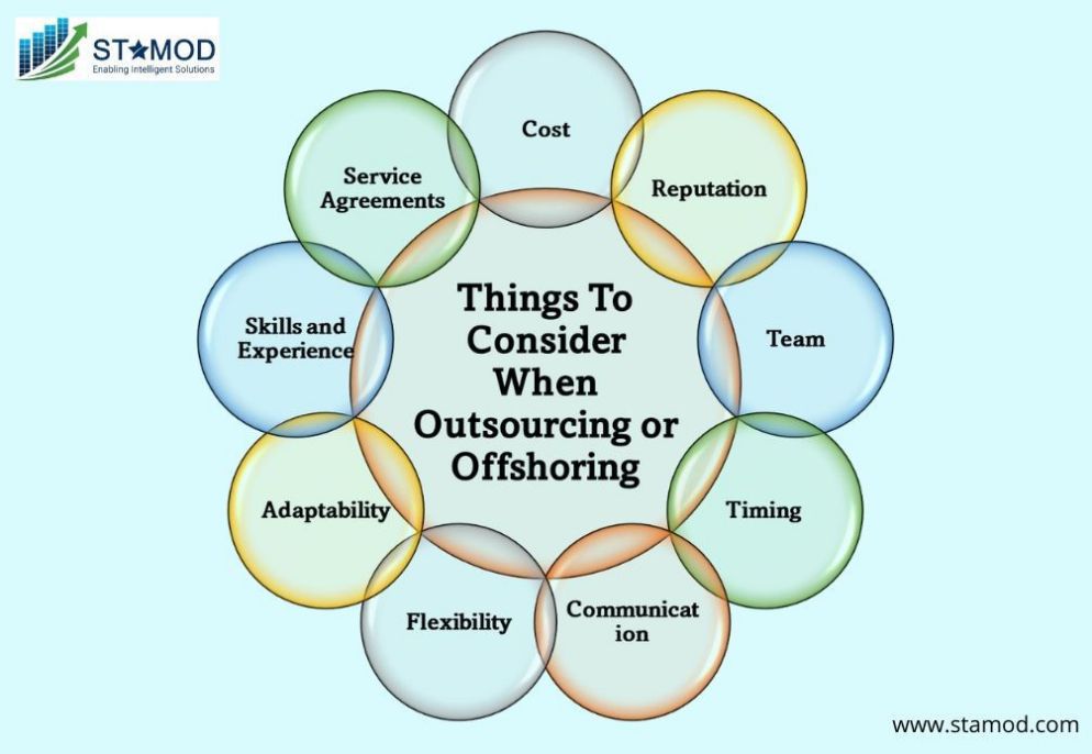 offshoring Vs. Outsourcing considerations
