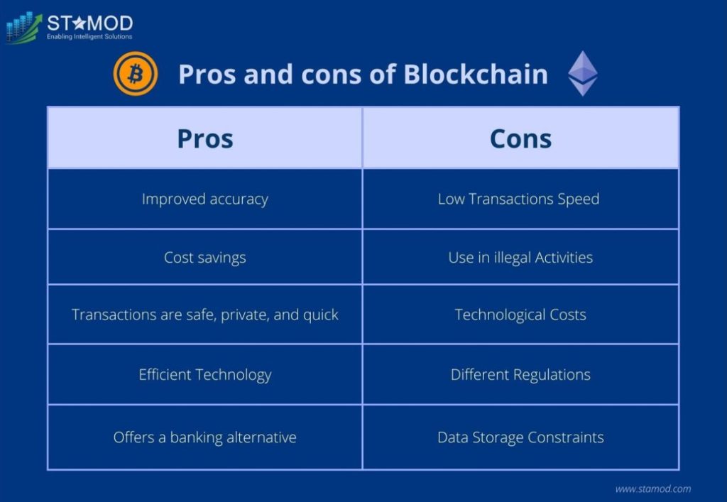Pro and Cons of Blockchain application
