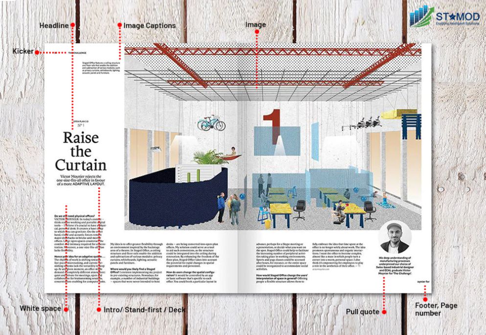 Anatomy of magazine layout