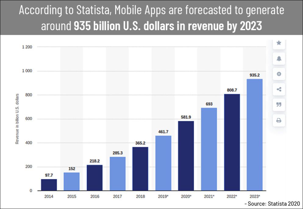 Mobile application development