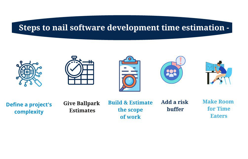 Project time estimate