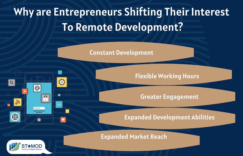 entrepreneurs shifting their interest