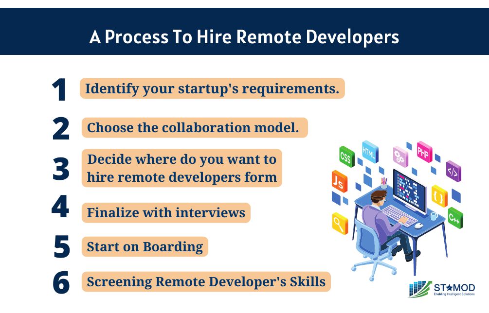 Process to hire Remote Developer