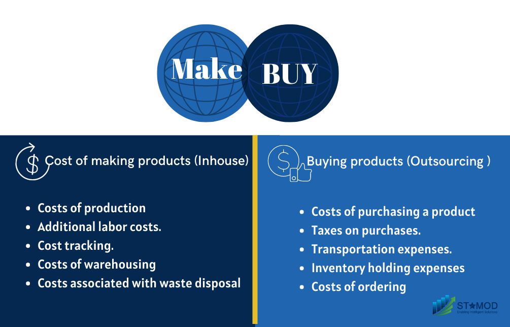 difference between cost of making and outsourcing product