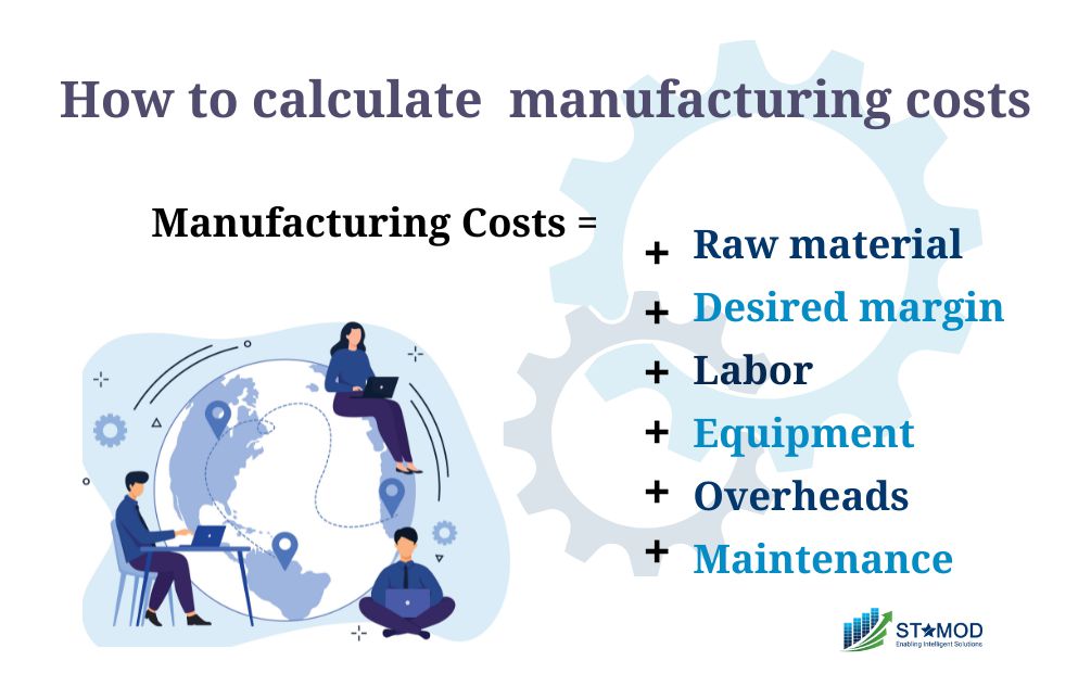 manufacturing cost formula