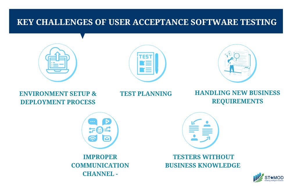 challenges of Outsourcing User Acceptance Testing