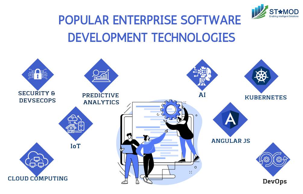 polular enterprise software development technologies