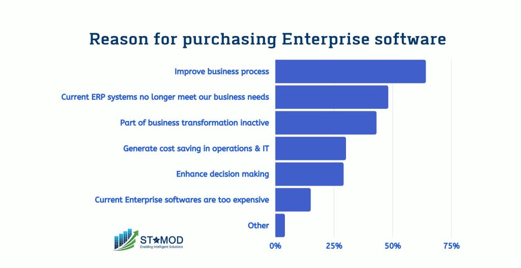 reason purchase enterprise software