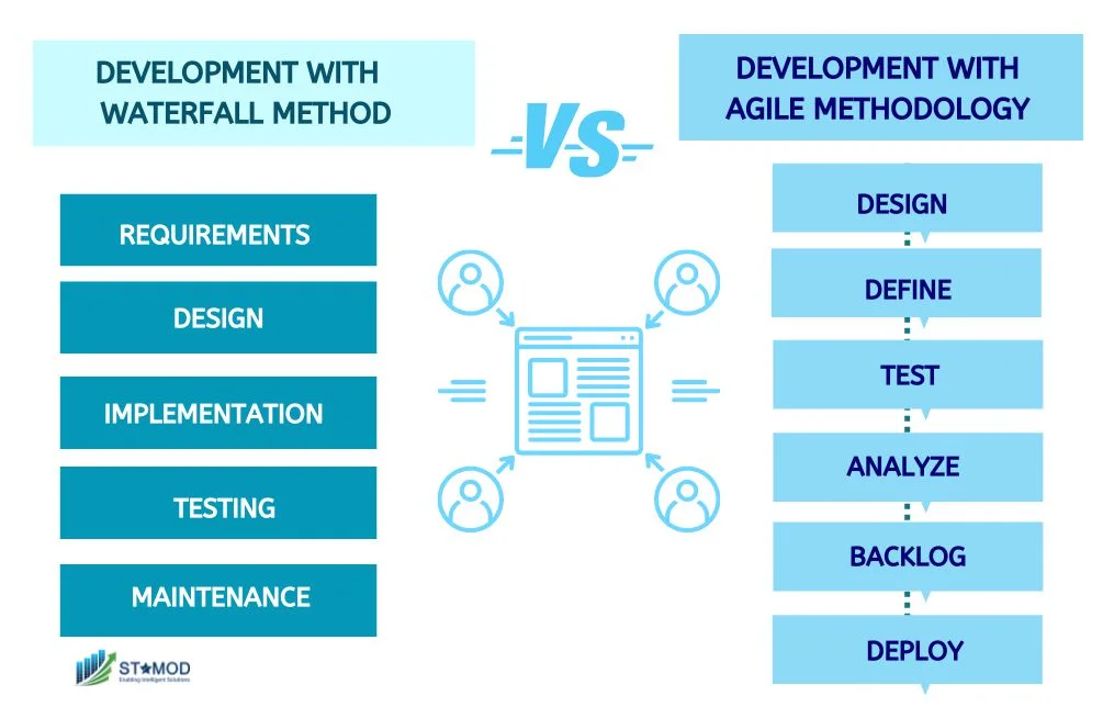 comparing methods of Outsourcing User Acceptance Testing
