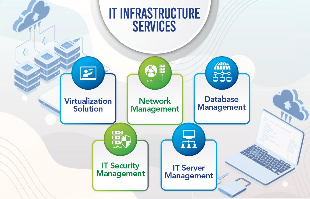 IT Infrastructure services