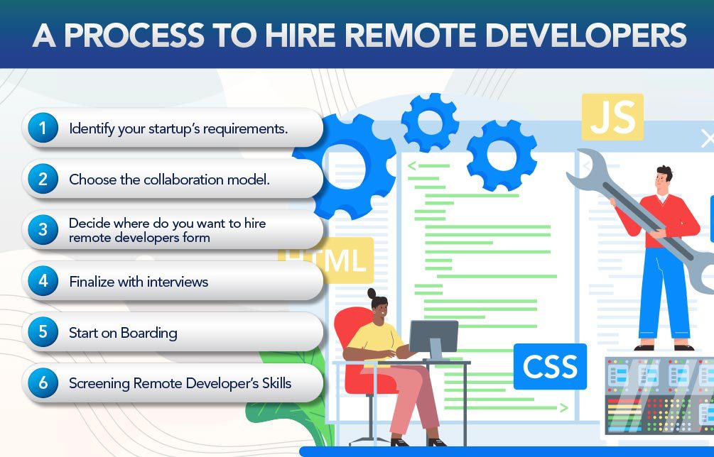 A process to hire remote developers